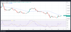 Đây là những gì có thể mong đợi với Cardano khi Vasil sẵn sàng ra mắt