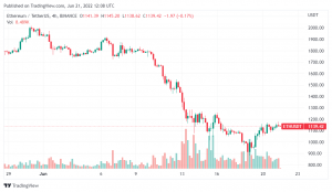 Ethereum testnet Beacon Chain ra mắt và sẵn sàng thử nghiệm Merge – Phân tích các kịch bản kép của ETH