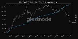 Ethereum 2.0, địa chỉ hoạt động, số lượng giao dịch cho biết điều gì về giá ETH?