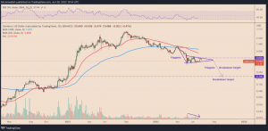 Hard fork Vasil liệu có thể ngăn giá ADA giảm 60% không?