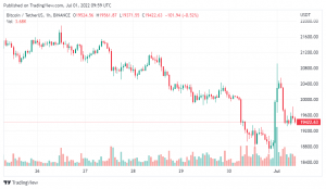 Bitcoin có thể “nhàm chán” trong nhiều tháng