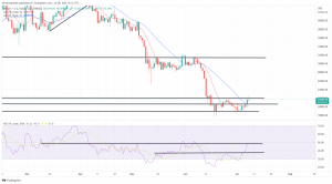 Triển vọng giá Bitcoin tháng 7: Trader vẫn lo ngại về việc Fed tăng lãi suất và các công ty tiền điện tử phá sản