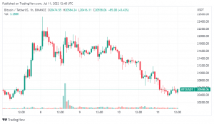 Dữ liệu lạm phát của Hoa Kỳ sẽ rất “lộn xộn” – 5 điều cần biết về Bitcoin tuần này