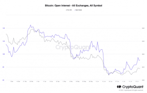 Vấn đề đáng lo ngại với cuộc biểu tình mới nhất của Bitcoin