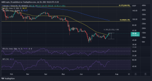 LTC có dấu hiệu pullback sau khi tăng 25% trong tuần