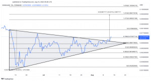 Hai altcoin này có vẻ chuẩn bị breakout