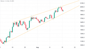 Các trader ETH chùn bước sau khi giá bị từ chối ở mức 2.000 đô la