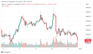 “Big Short” Michael Burry thanh lý 95% danh mục và chỉ giữ một cổ phiếu – Tín hiệu đáng lo ngại cho tiền điện tử?