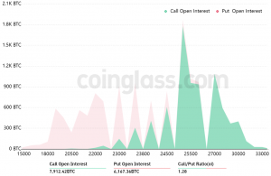 Xu hướng tăng trong ngắn hạn của Bitcoin gặp khó khăn khi giá giảm xuống dưới $ 23K