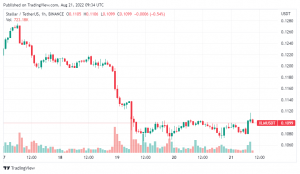 Dự đoán giá Stellar (XLM) cho 2025-2030