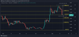 Tiếp theo là gì cho Ethereum Classic (ETC)?