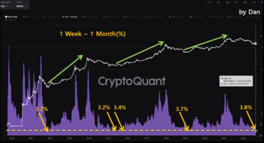 Tin vắn Crypto 26/08: Bitcoin nhấp nháy tín hiệu giảm trong ngắn hạn cùng tin tức Spectral, Cardano, Symbolic Capital, Cross Staking, Comm