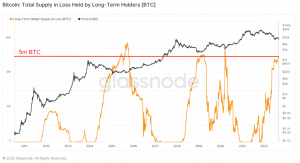 Nhiều nỗi đau hơn đang chờ đợi holder Bitcoin dài hạn ở phía trước