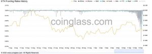 Các trader Short ETH với số lượng kỷ lục trong thời gian triển khai The Merge, giá sắp lao dốc 50%?