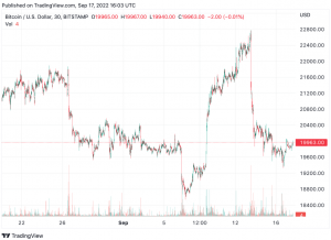 Lịch sử cho thấy sau “Septembear” sẽ là tháng 10 tươi đẹp cho Bitcoin