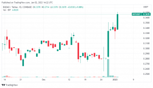 6 đợt mở khóa token với 169 triệu đô la được lên lịch vào tháng 1