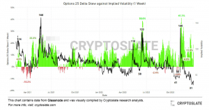 Bitcoin ghi nhận lợi nhuận YTD tệ thứ hai kể từ năm 2011, dự kiến sẽ không thay đổi trong năm 2023