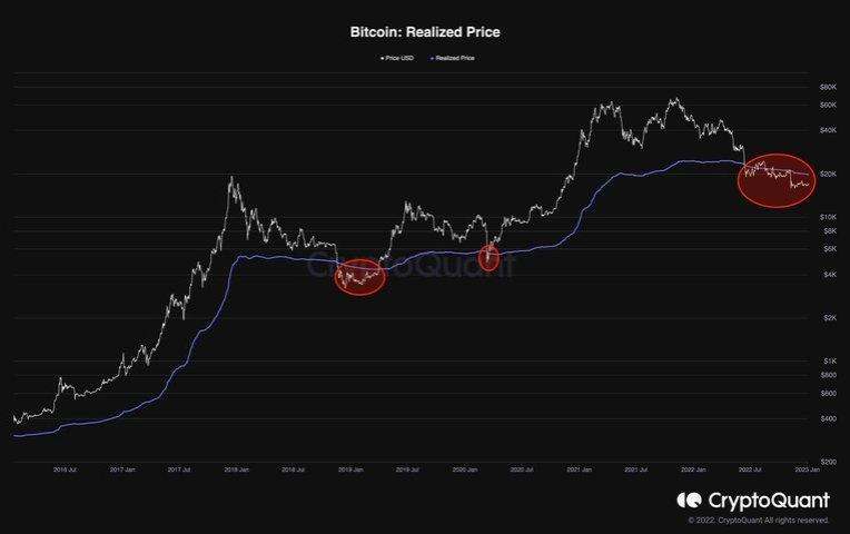Giá Coin hôm nay 08/01: Bitcoin tiếp tục duy trì giá trên $ 16.900, khi altcoin có dấu hiệu điều chỉnh nhẹ