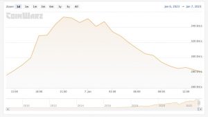 Hashrate Bitcoin đạt mức cao mọi thời đại mới, dự kiến độ khó khai thác sẽ lập kỷ lục