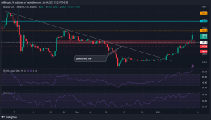 BNB có nguy cơ phá vỡ dưới mức hỗ trợ $287,3