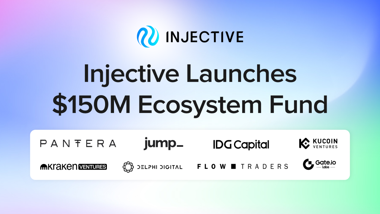 Injective ra mắt quỹ phát triển 150 triệu USD, giá INJ tăng 26%