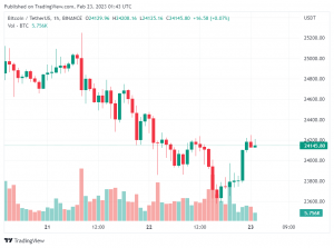 Bitcoin giảm nhẹ và nhanh chóng phục hồi sau khi Fed Hoa Kỳ công bố biên bản cuộc họp mới nhất