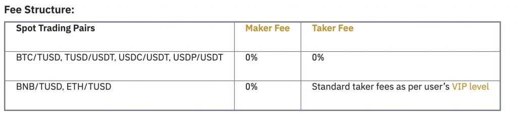Binance tăng cường hỗ trợ TRU của TrueFi sau khi USDC mất chốt – Giá token tăng 50%